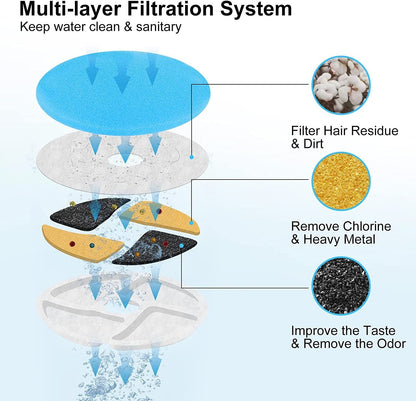 Wireless Smart Pet Water Dispenser eprolo