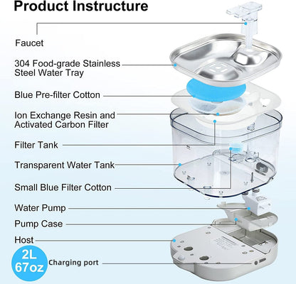 Wireless Smart Pet Water Dispenser eprolo