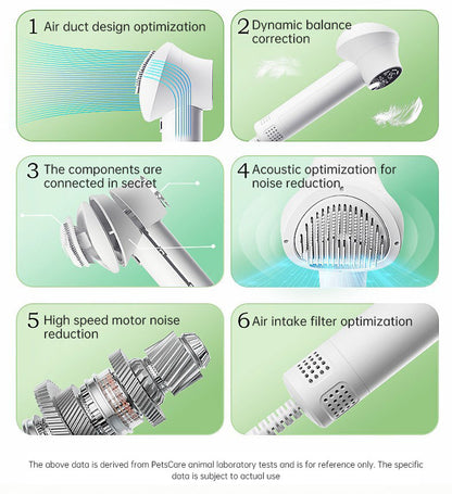2-in-1 Smart Pet Hair Dryer & Grooming Comb — Dry & Detangle Without the Drama