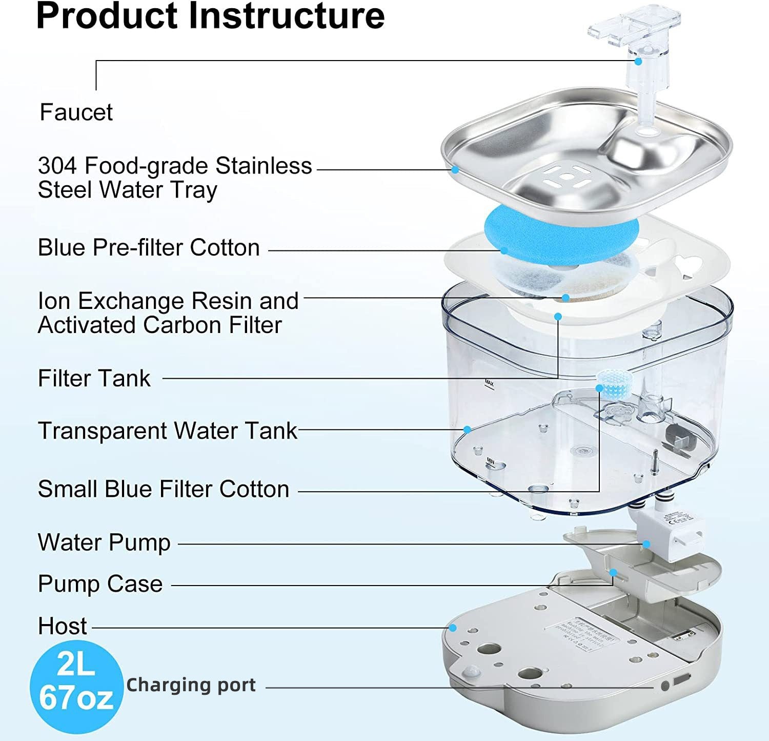 Wireless Smart Pet Water Dispenser eprolo
