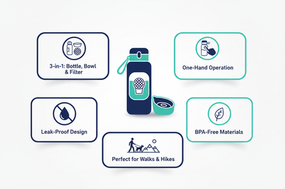 Benefits — 3-in-1 Portable Pet Water Bottle