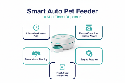 Benefits — Smart Auto Pet Feeder 6 Meal Timed Dispenser